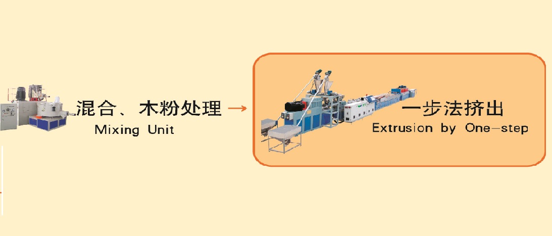 WPC One-step Sheet Extrusion Line