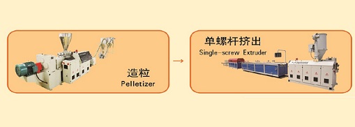 PVC-Wood Single-Screw Extrusion Line(With Natural Wooden Grain)+PVC wood pelletizer(With Natural Wooden Grain)